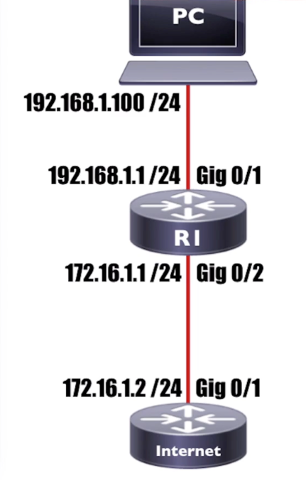 config