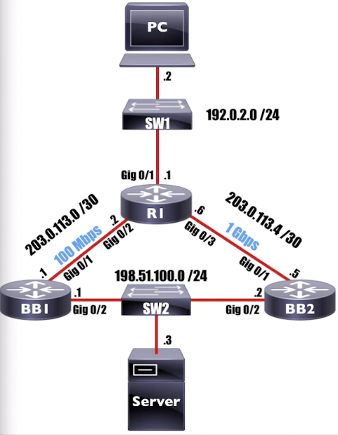 ip-sla01